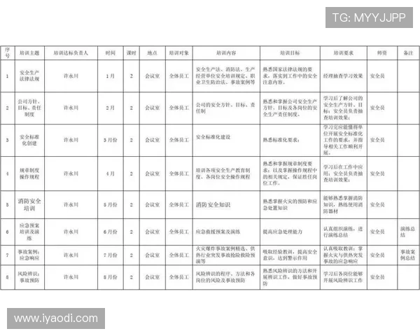工地安全教育培训计划表 工地安全教育培训计划表